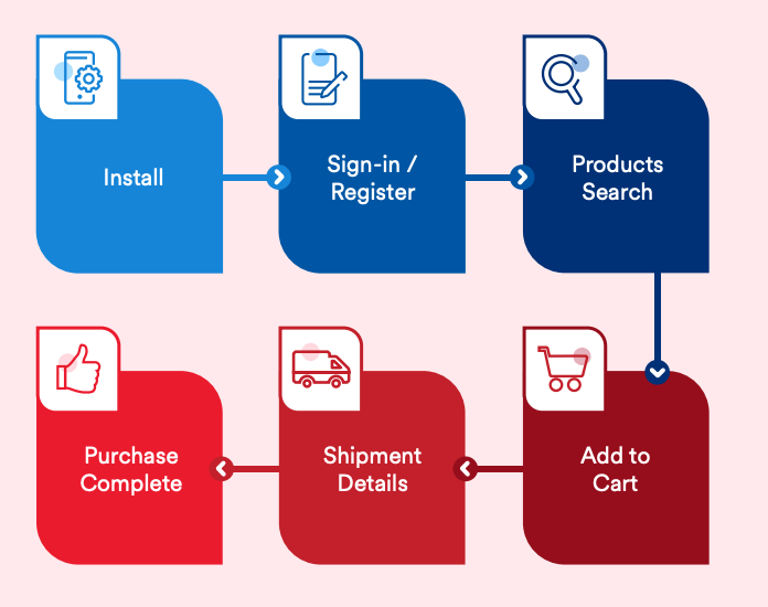 case-study-solution-featured-image